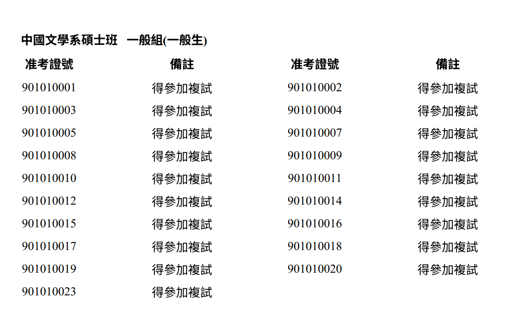 115碩甄(一般組) 複試名單截圖
