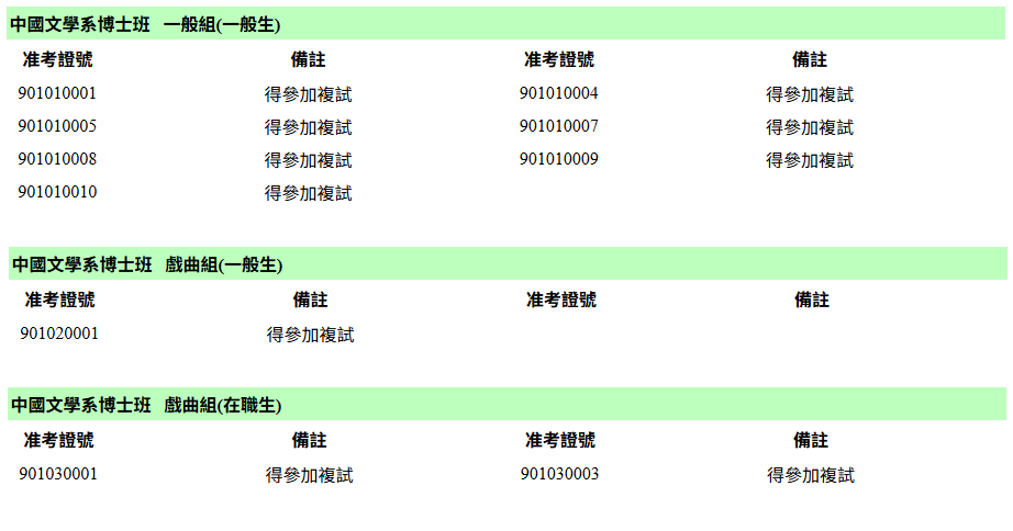 115博士班考试入学复试名单